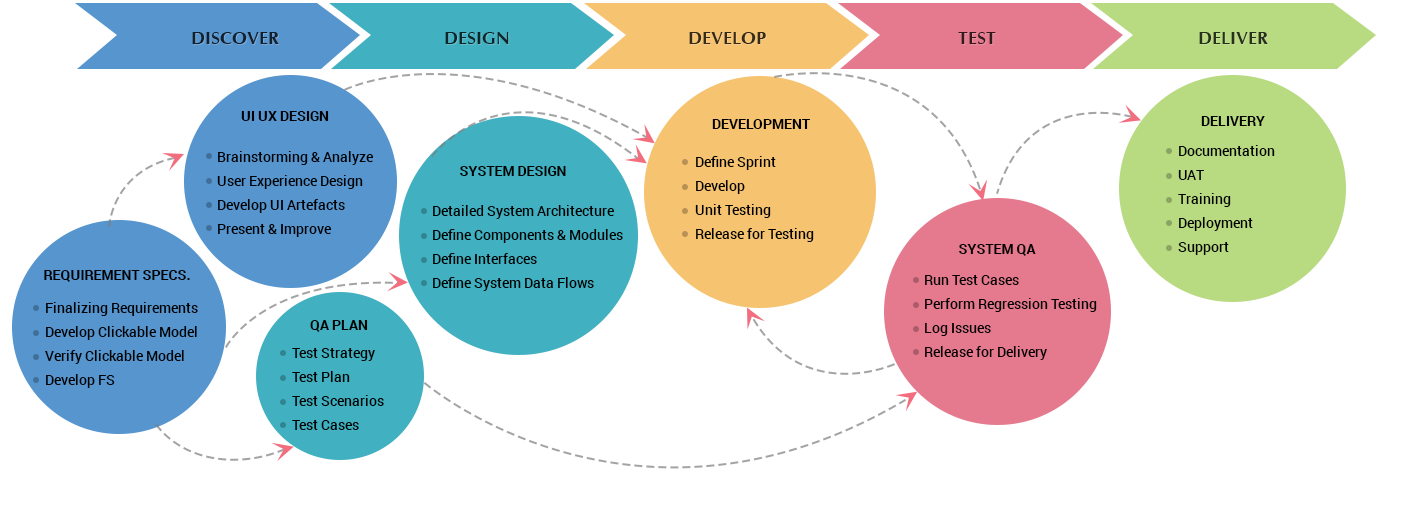 our approach