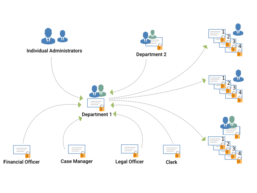 Business Modeller